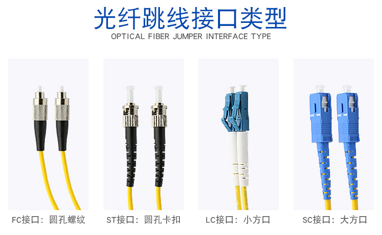 光纖跳線接口 示意圖