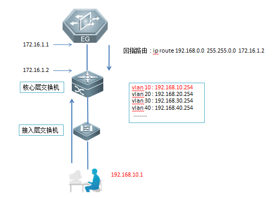 岳陽新今品貿(mào)易有限公司,湖南弱電系統(tǒng)工程,湖南建筑智能化工程