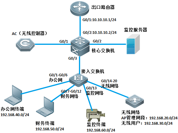 岳陽新今品貿(mào)易有限公司,湖南弱電系統(tǒng)工程,湖南建筑智能化工程