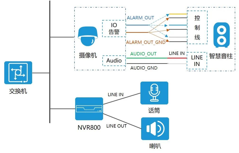 湖南新今品智能科技有限公司,湖南弱電系統(tǒng)工程,湖南建筑智能化工程 湖南新今品智能科技有限公司,湖南弱電系統(tǒng)工程,湖南建筑智能化工程