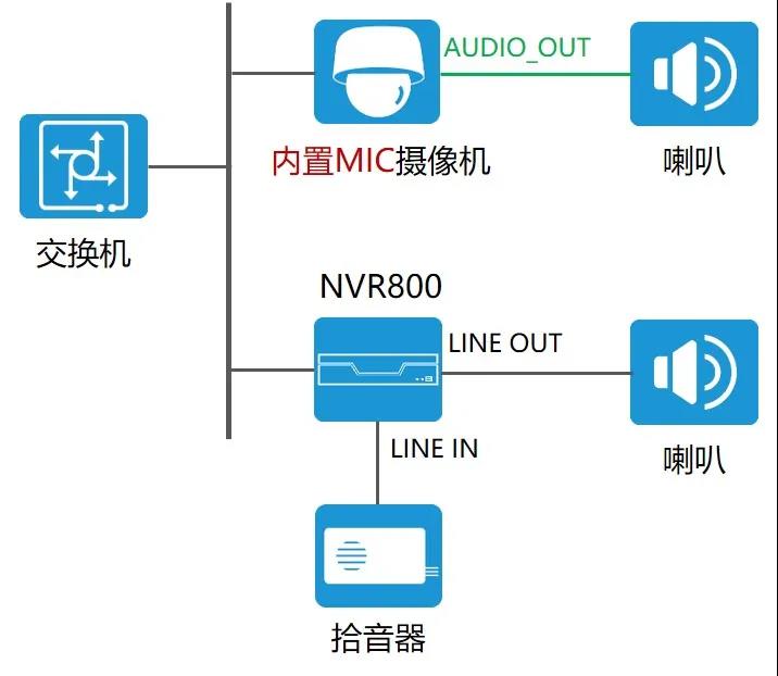 湖南新今品智能科技有限公司,湖南弱電系統(tǒng)工程,湖南建筑智能化工程 湖南新今品智能科技有限公司,湖南弱電系統(tǒng)工程,湖南建筑智能化工程