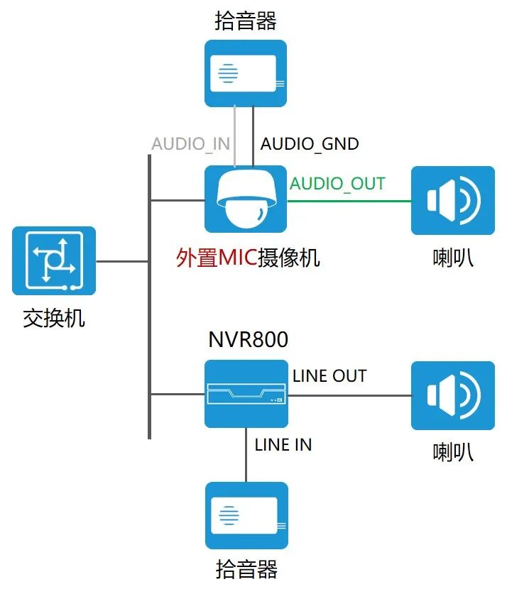 湖南新今品智能科技有限公司,湖南弱電系統(tǒng)工程,湖南建筑智能化工程 湖南新今品智能科技有限公司,湖南弱電系統(tǒng)工程,湖南建筑智能化工程